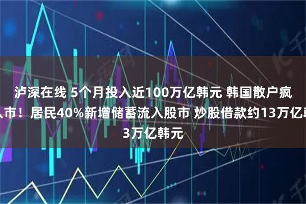 泸深在线 5个月投入近100万亿韩元 韩国散户疯狂入市！居民40%新增储蓄流入股市 炒股借款约13万亿韩元